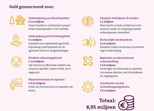 2018 12 21 riec geld