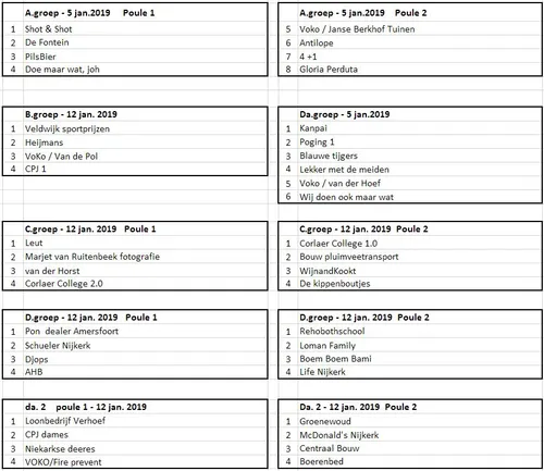 2018 12 24 poule indeling
