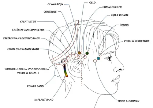 2019 02 28 access bars hoofdkaart