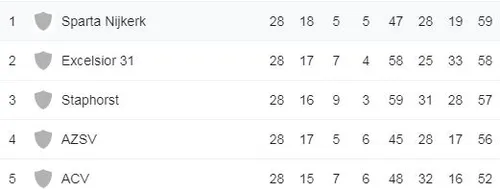 2019 05 11 sparta stand