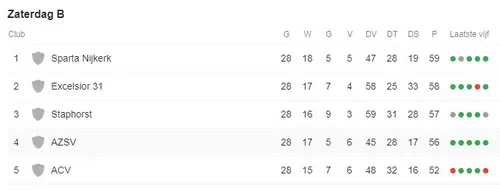 2019 05 18 stand hoofdklasse b