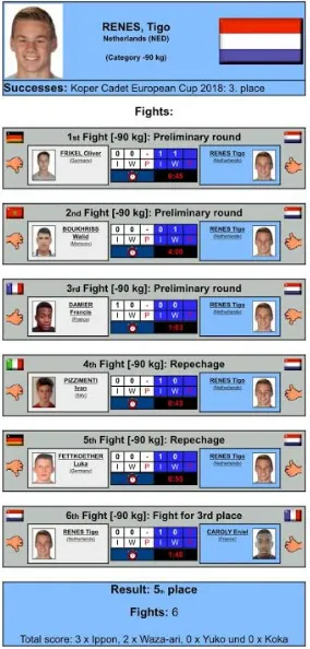 2019 05 20 tigo renes