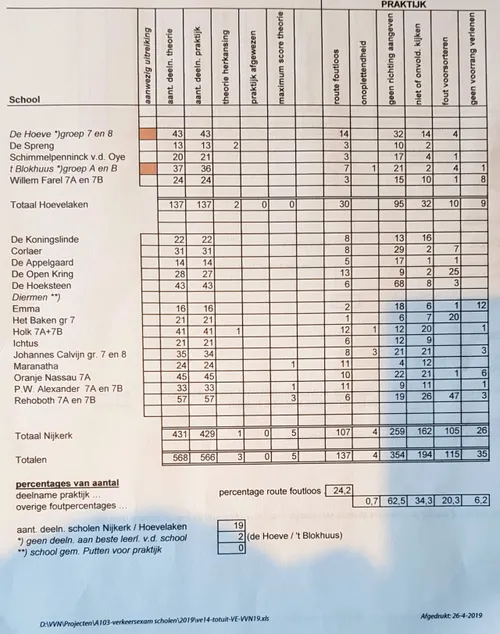 2019 05 29 verkeersexamen beste 3