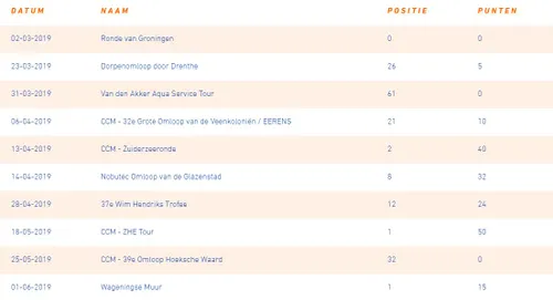 2019 06 05 resultaten