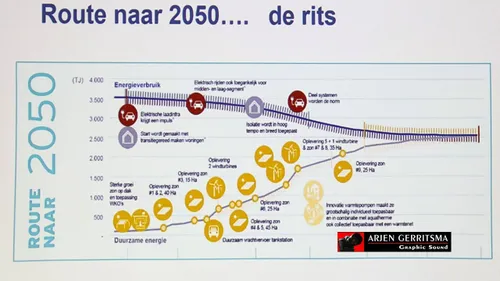 2020 01 13 energietransitie 03