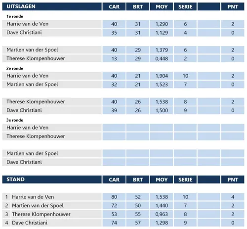 2020 01 17 nk driebanden klompenhouwer
