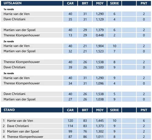 2020 01 18 klompenhouwer nk driebanden