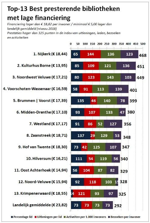 2020 01 31 bibliotheken