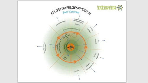 2020 03 06 agroloket keukentafelgesprekken