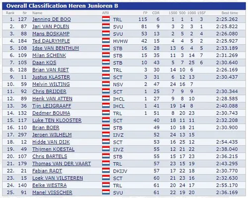 2020 03 09 nk shorttraxckt junioren b