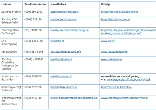 2020 03 19 kinderopvang