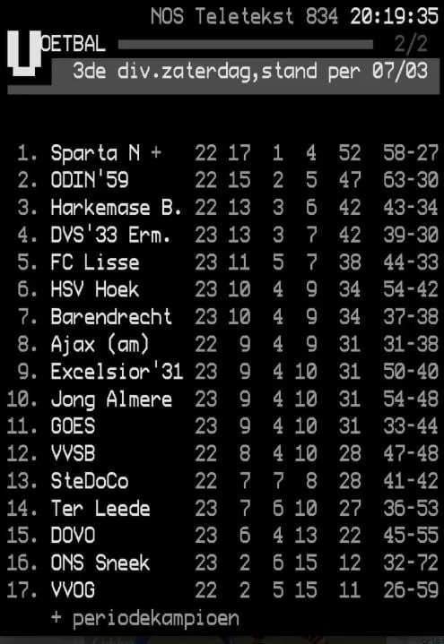 2020 03 31 eindstand sparta