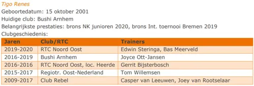 2020 08 06 track record tigo renes