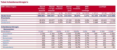 2020 08 20 arbeidsmarkt in nijkerk