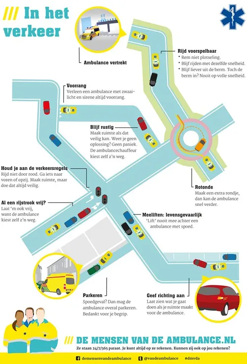 2020 09 13 zwaailcht en sirene