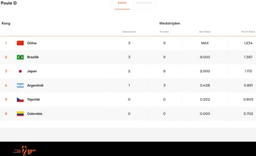 2020 09 28 stand ppool d tsjechie