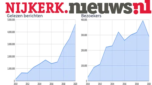 2020 09 30 10 jaar in getallen