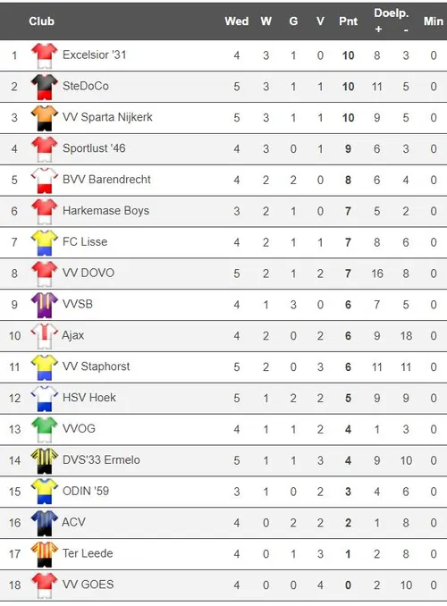 2020 10 03 stand sparta