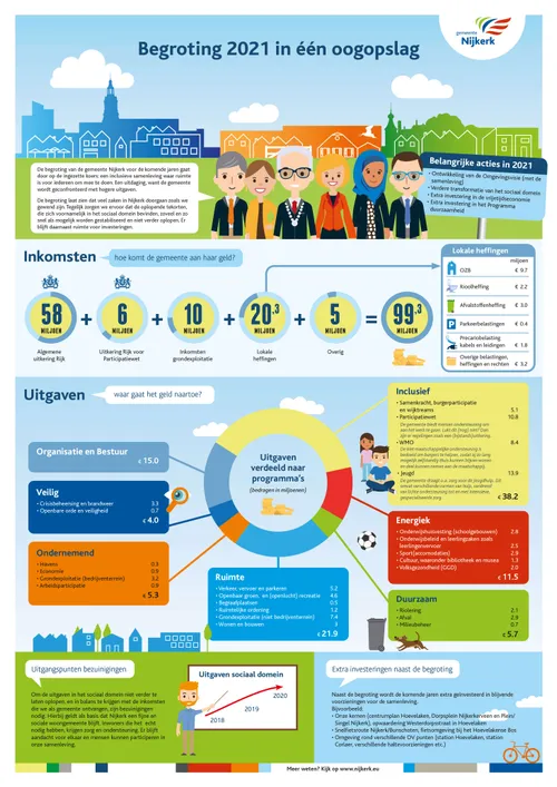 2020 11 13 begroting 2021 in een oogopslag tinyz