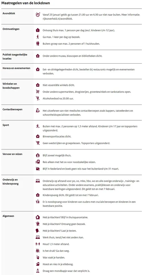 2021 01 22 maatregelen lock down