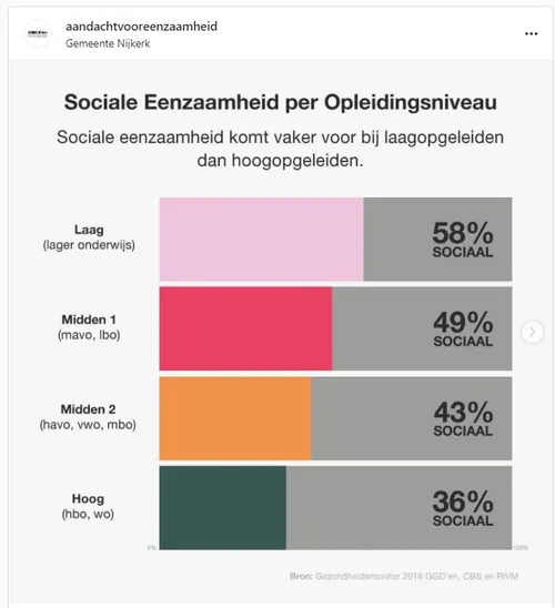 2021 01 27 aandacht voor eenzaamheid