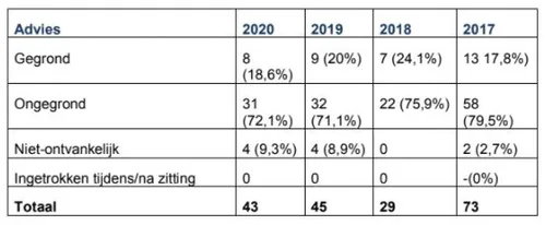 2021 02 04 bezwaarschriften