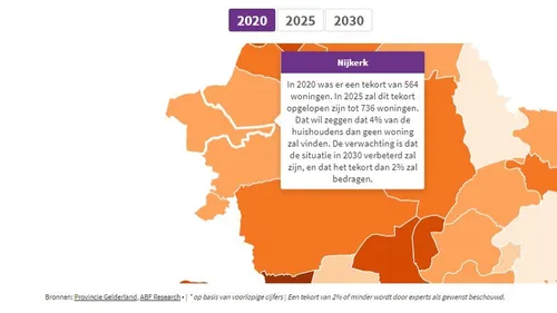 2021 06 07 woningtekort nijkerk