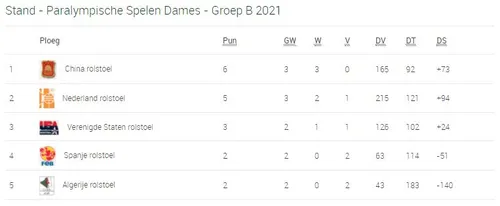 2021 08 27 basketbal stand