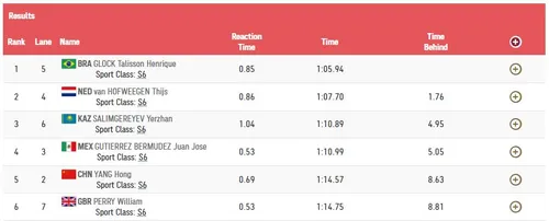2021 09 01 swerie 100 mtr vrij hofweegen
