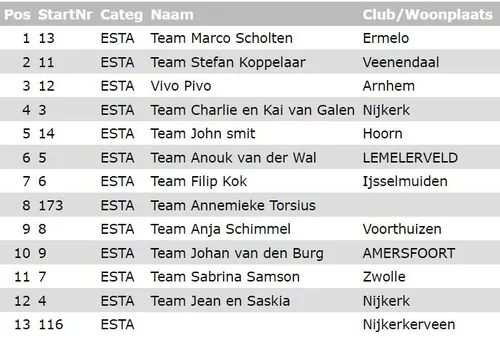 2021 09 19 flistriathlon estafette