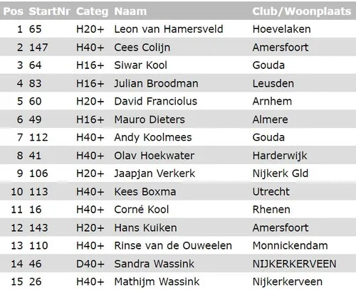 2021 09 19 flistriathlon tijd