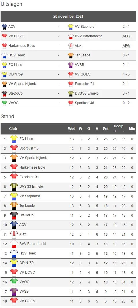 2021 11 20 sparta stand