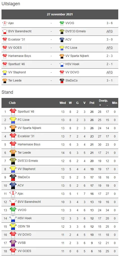 2021 11 27 standen sparta