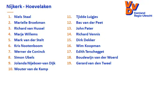 2021 11 29 vvd kandidatenlijst