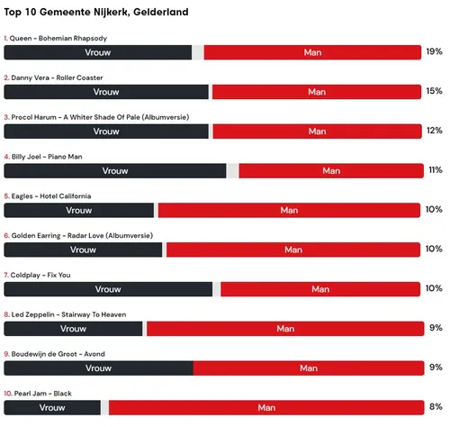 2021 12 24 top 2000 in nijkerk