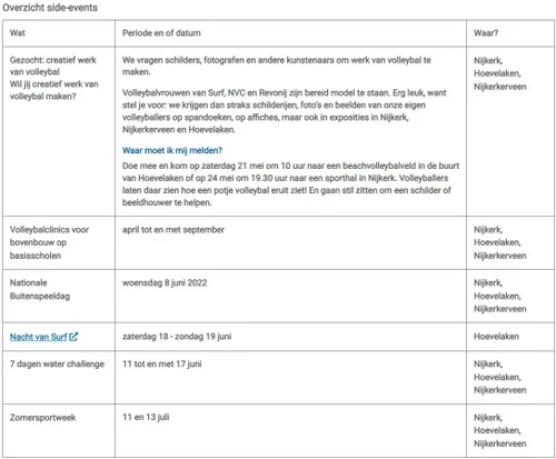 2022 05 02 side events wk volley