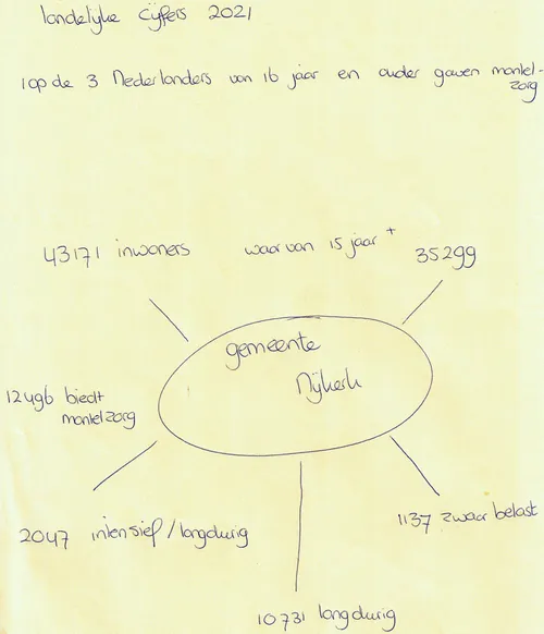 2022 06 23 zorgmies cijfers