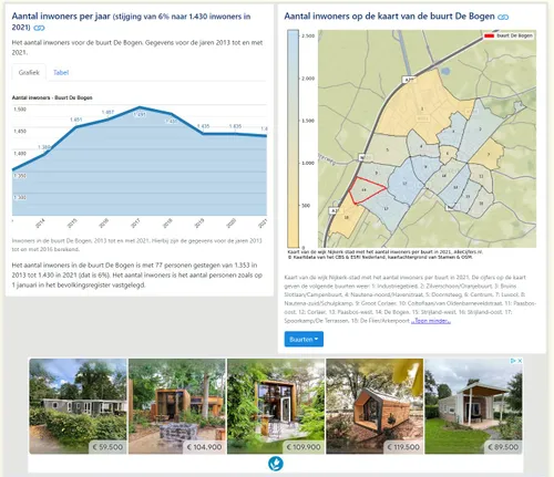 2022 08 24 cijfers de bogen