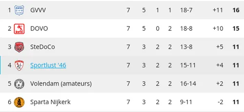 2022 09 24 ranglijst sparta