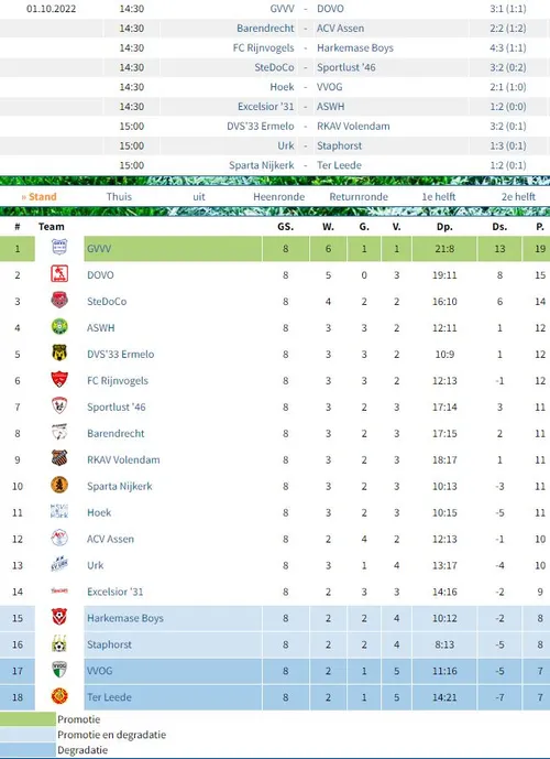 2022 10 01 stand sparta