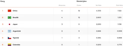 2022 10 01 tsjechie stand