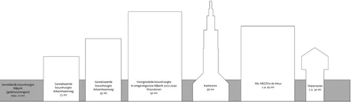 2022 11 01 skyline nijkerk
