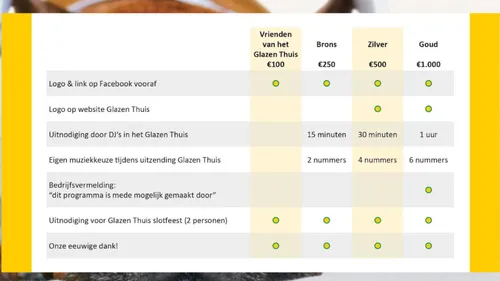 2022 11 10 sponsorpakket glazen thuis