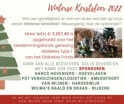 2022 12 20 2 20 harco opbrengst 1