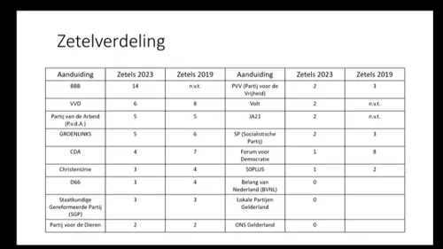 2023 03 23 provinciale staten partijen
