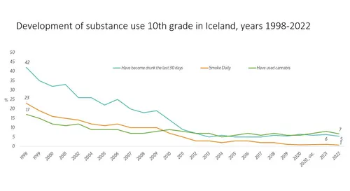 2023 04 12 oko cijfers ijsland 1