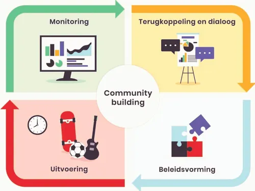 2023 04 12 oko methode