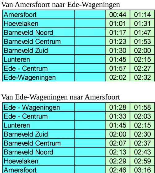2023 06 23 reistijden