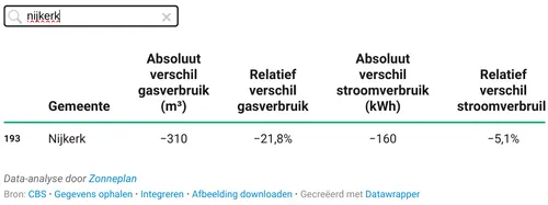 2023 10 20 stroom en gasverbruik