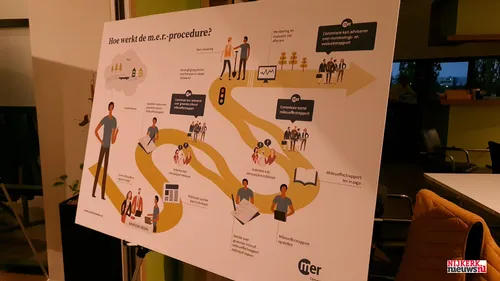 2023 11 20 info bijeenkomst windmolens 1